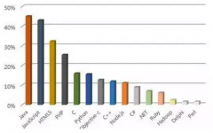 javaѵ?Խѵjava?